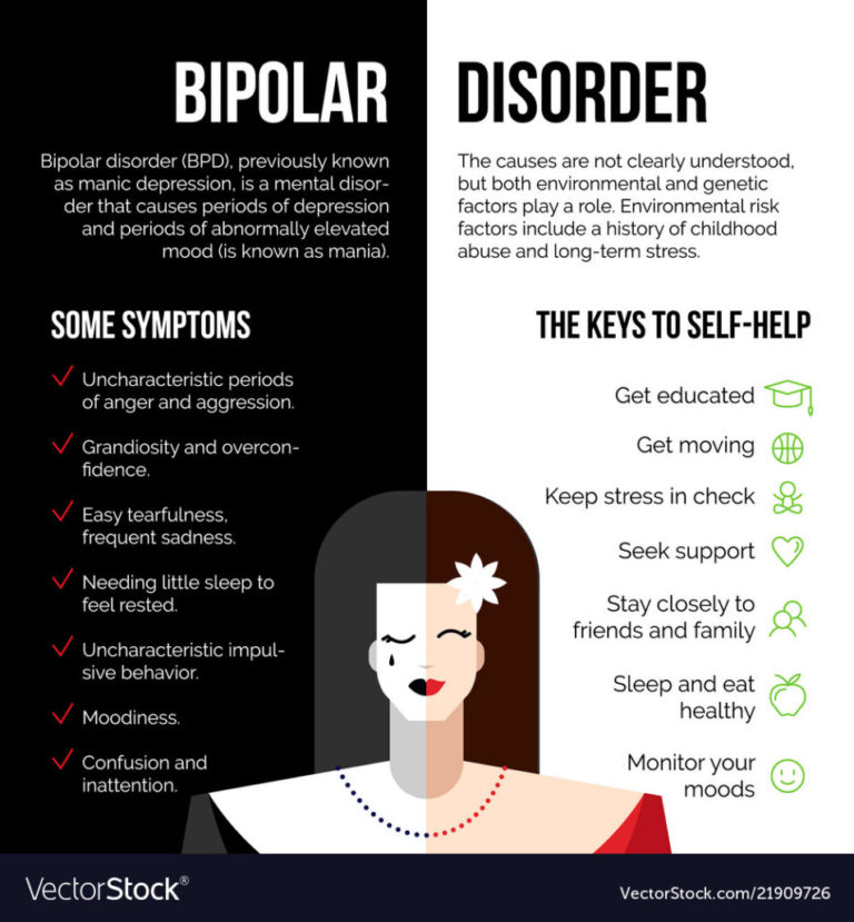 Best Ways to Treat Bipolar Disorder