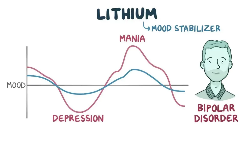 side effects of taking lithium