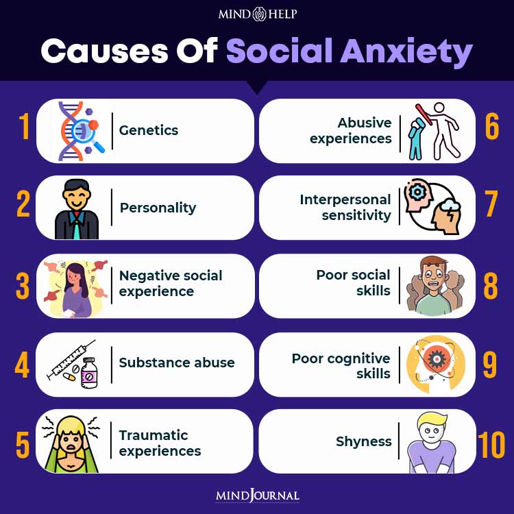 what is social anxiety and how is it treated