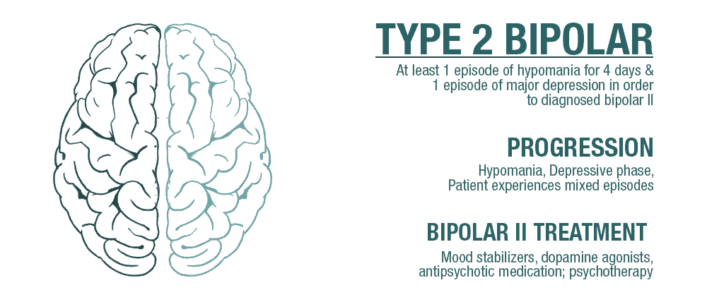 The Top 10 Symptoms of Bipolar 2