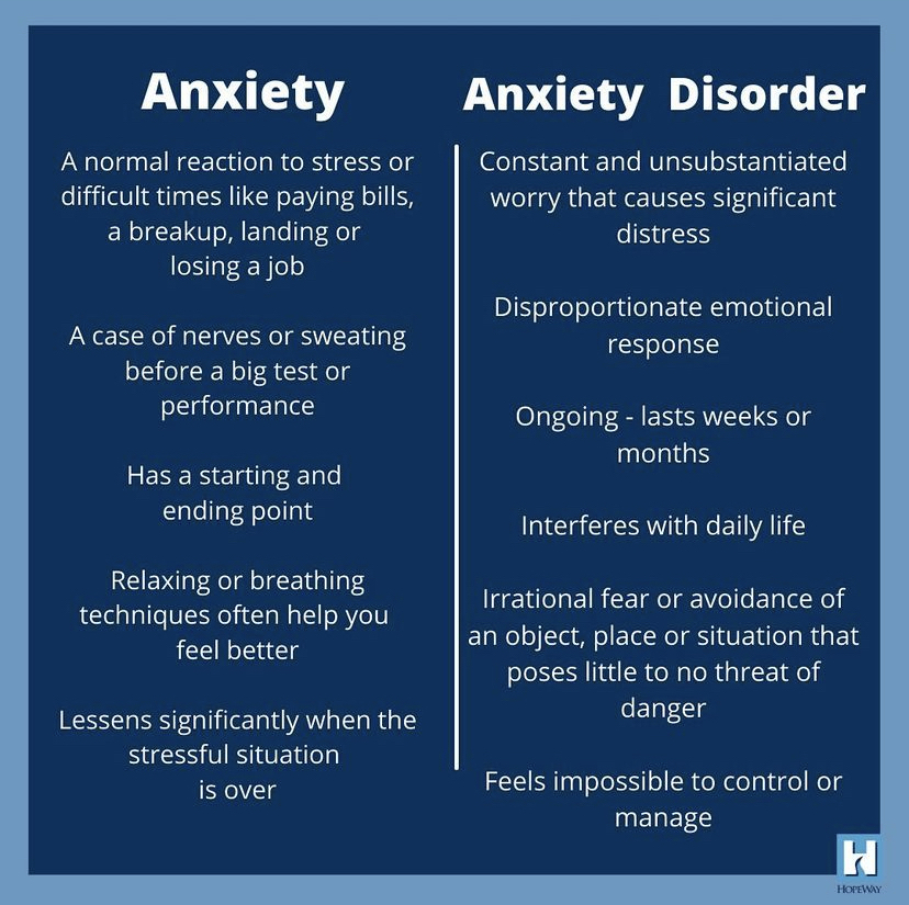Anxiety Disorders: The Link Between Stress and Anxiety