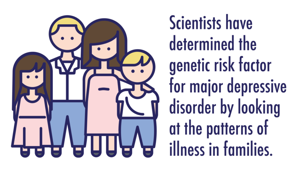 is depression genetic or hereditary